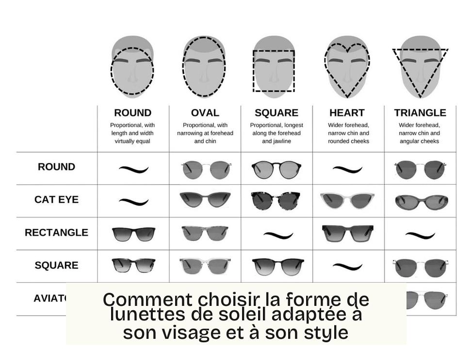 Comment choisir la forme de lunettes de soleil adaptée à son visage et à son style
