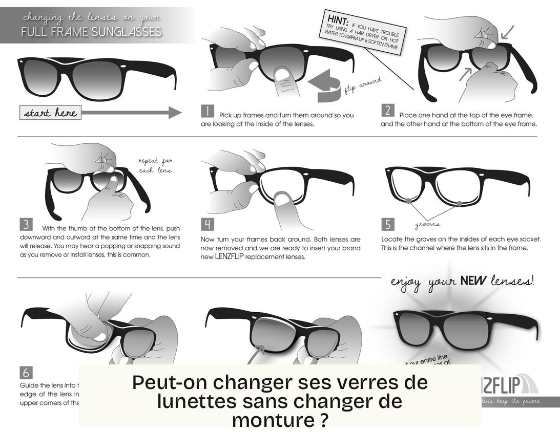 Peut-on changer ses verres de lunettes sans changer de monture ?