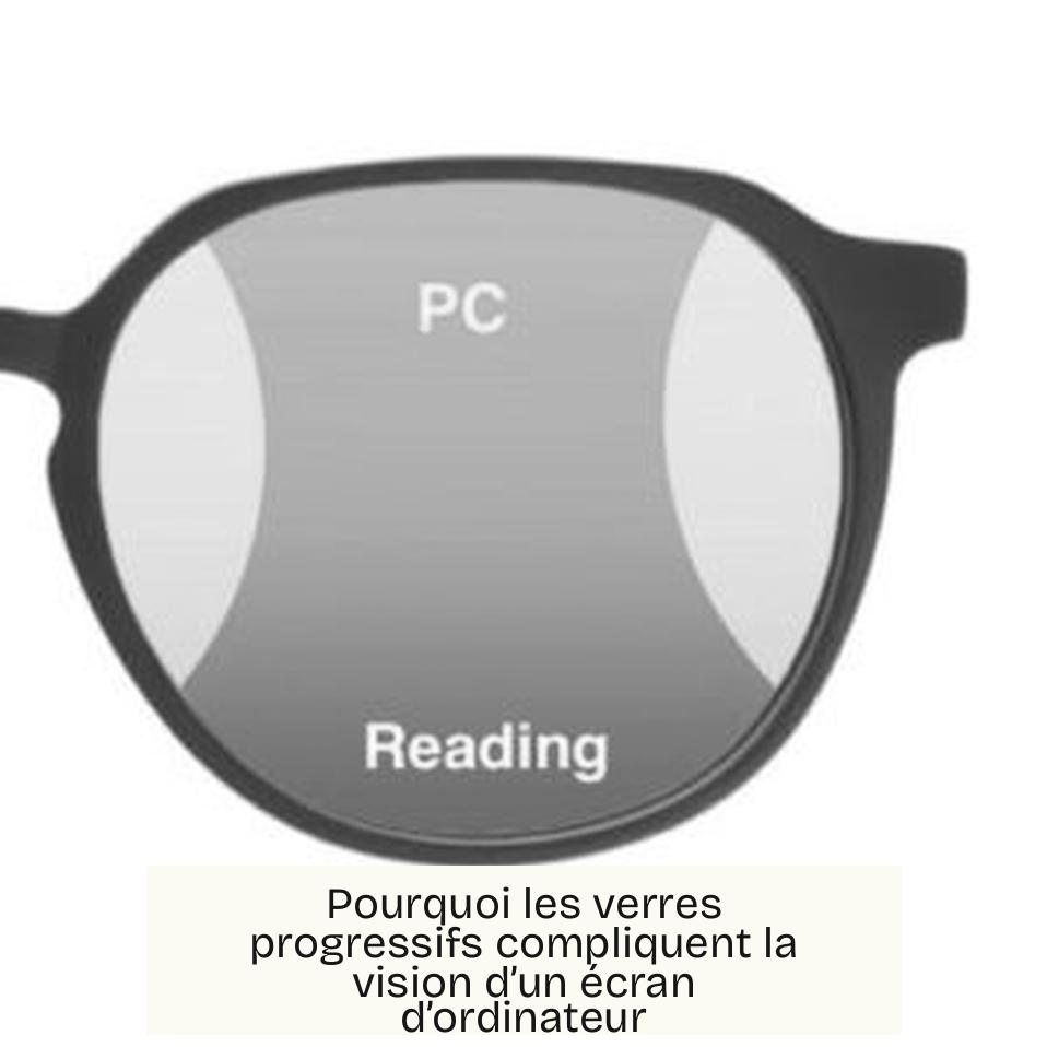 Pourquoi les verres progressifs compliquent la vision d’un écran d’ordinateur