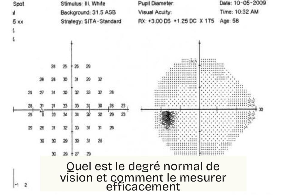 Quel est le degré normal de vision et comment le mesurer efficacement