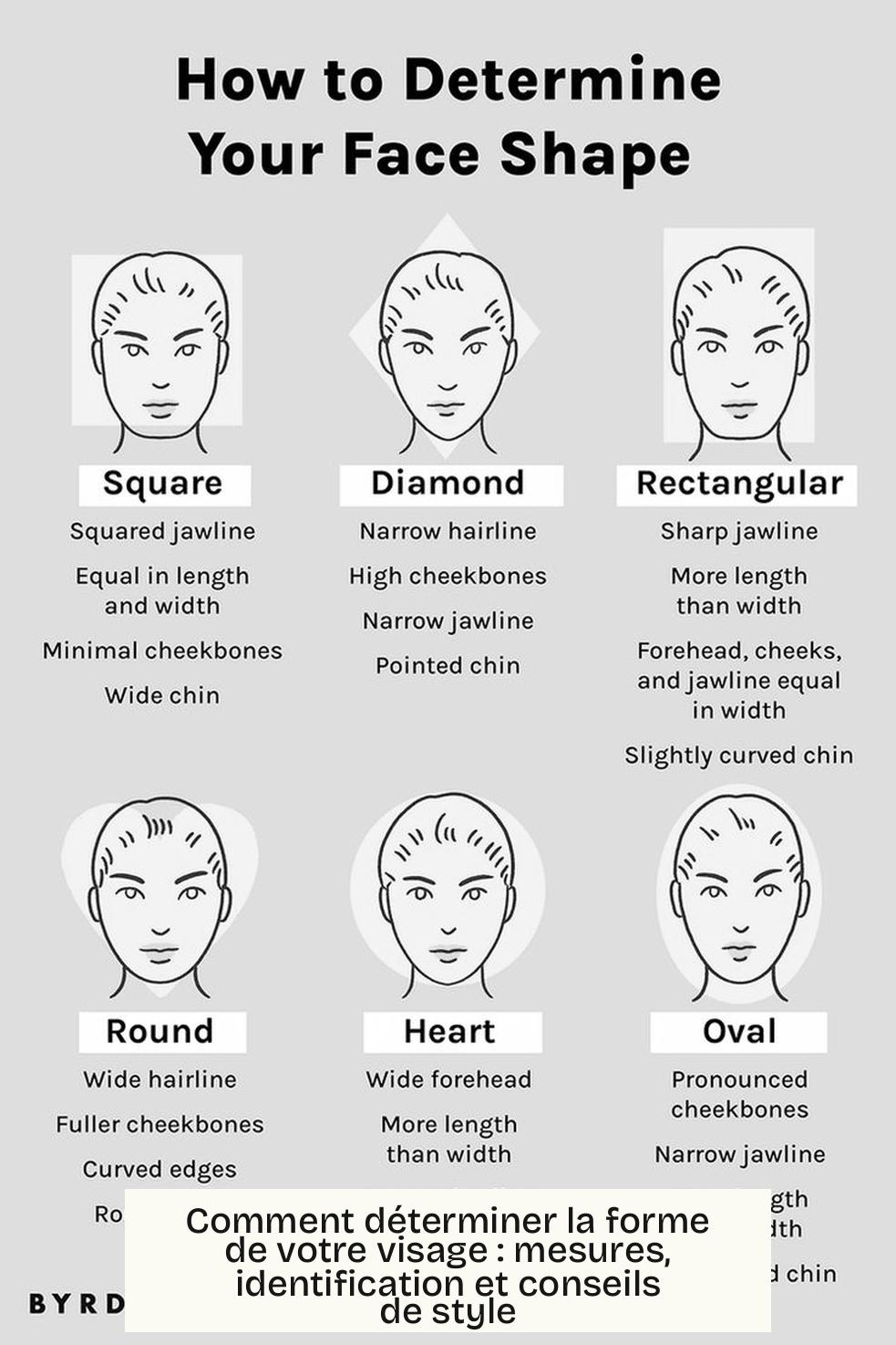 Comment déterminer la forme de votre visage : mesures, identification et conseils de style