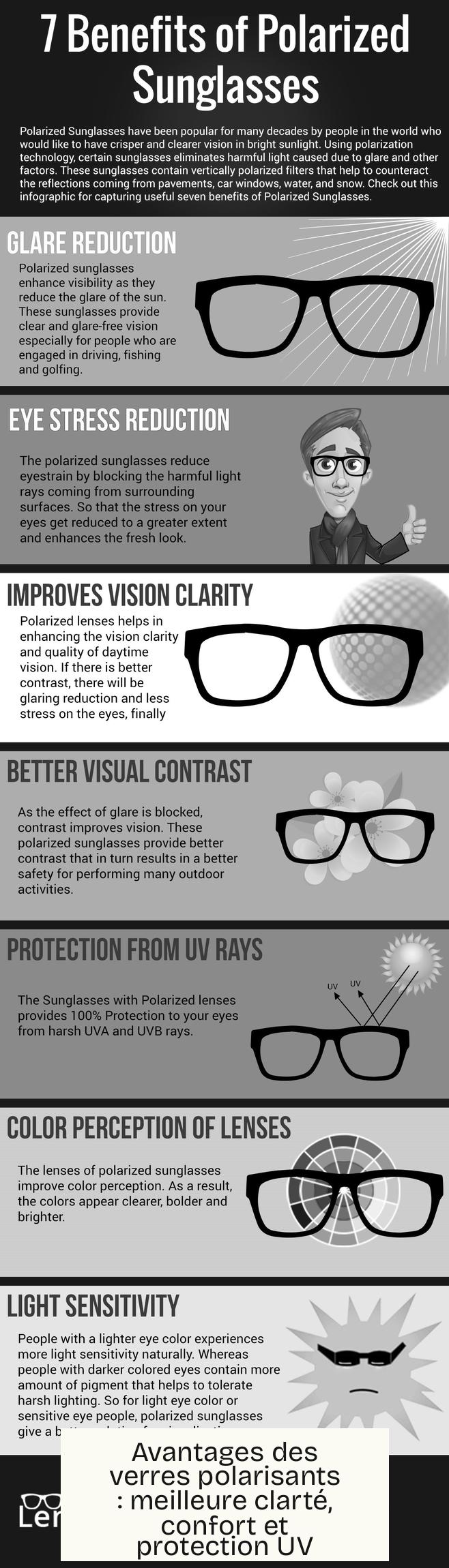 Avantages des verres polarisants : meilleure clarté, confort et protection UV